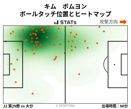 ヒートマップ - キム　ボムヨン