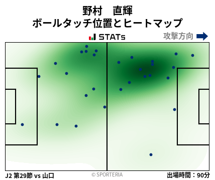 ヒートマップ - 野村　直輝