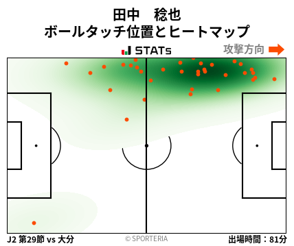 ヒートマップ - 田中　稔也