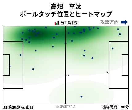 ヒートマップ - 高畑　奎汰