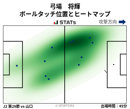 ヒートマップ - 弓場　将輝