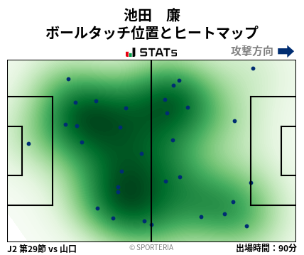 ヒートマップ - 池田　廉