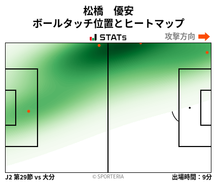 ヒートマップ - 松橋　優安