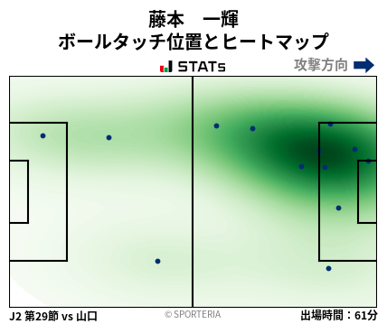 ヒートマップ - 藤本　一輝
