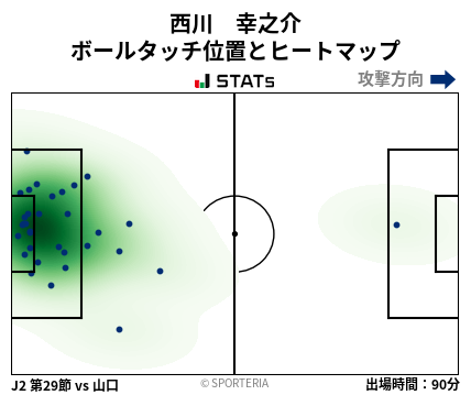 ヒートマップ - 西川　幸之介