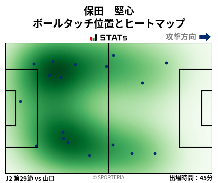 ヒートマップ - 保田　堅心