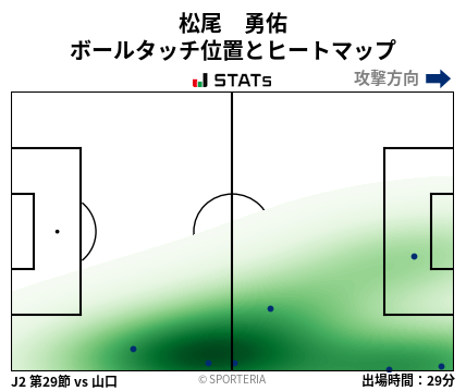 ヒートマップ - 松尾　勇佑