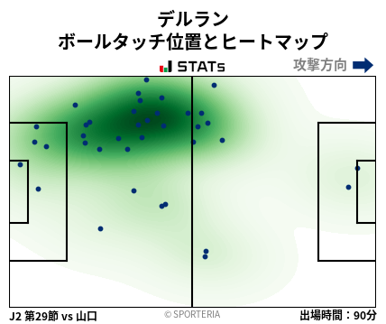 ヒートマップ - デルラン