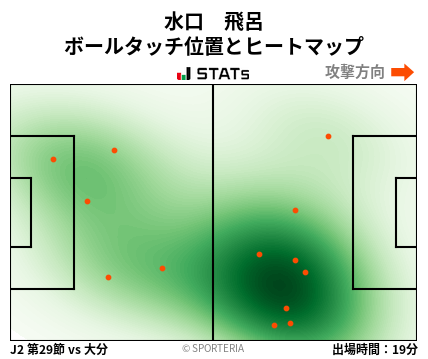 ヒートマップ - 水口　飛呂