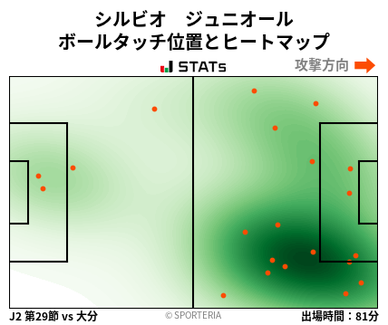 ヒートマップ - シルビオ　ジュニオール