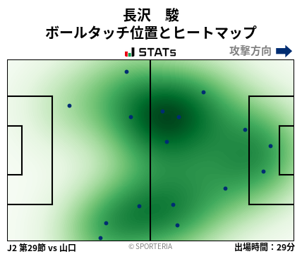 ヒートマップ - 長沢　駿