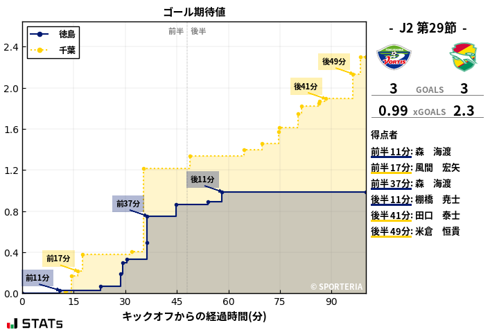 ゴール期待値