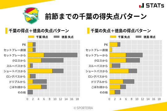 得失点パターン