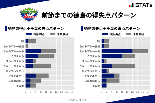 得失点パターン