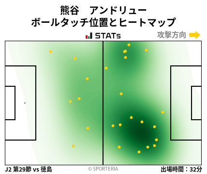 ヒートマップ - 熊谷　アンドリュー