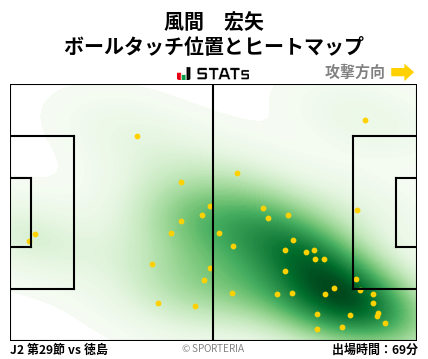 ヒートマップ - 風間　宏矢