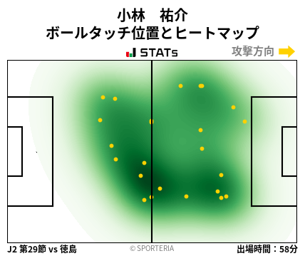 ヒートマップ - 小林　祐介