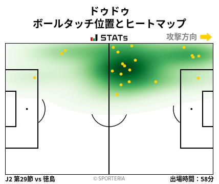 ヒートマップ - ドゥドゥ