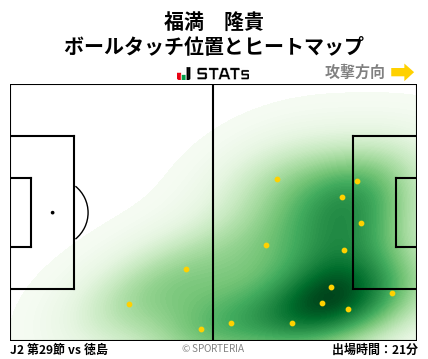 ヒートマップ - 福満　隆貴