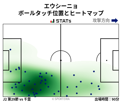 ヒートマップ - エウシーニョ