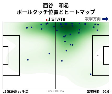 ヒートマップ - 西谷　和希