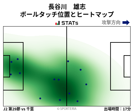 ヒートマップ - 長谷川　雄志