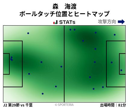 ヒートマップ - 森　海渡