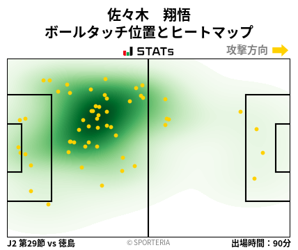 ヒートマップ - 佐々木　翔悟