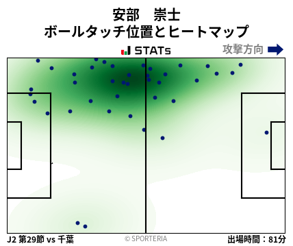ヒートマップ - 安部　崇士