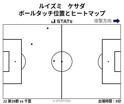 ヒートマップ - ルイズミ　ケサダ