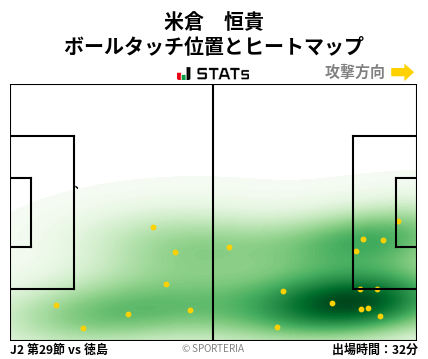 ヒートマップ - 米倉　恒貴