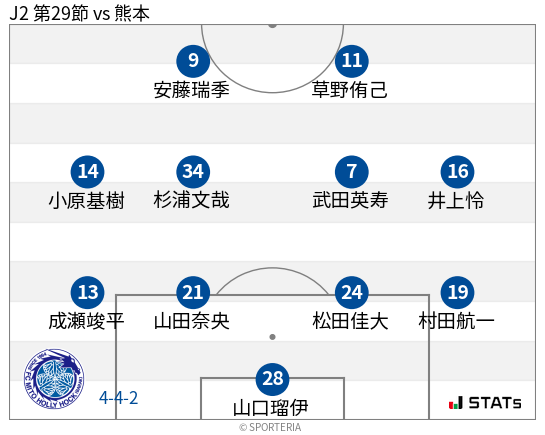 フォーメーション図