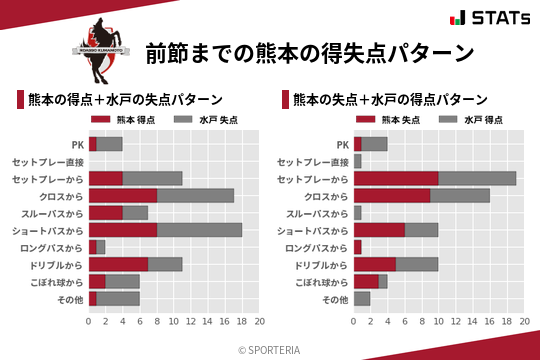 得失点パターン