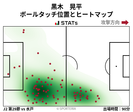 ヒートマップ - 黒木　晃平