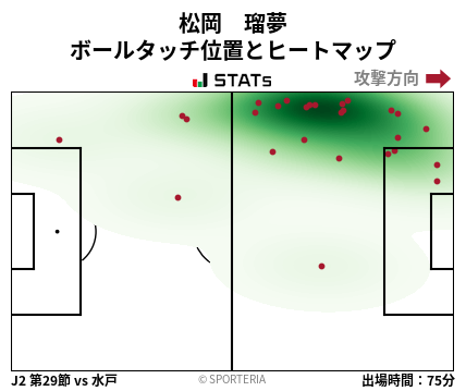 ヒートマップ - 松岡　瑠夢