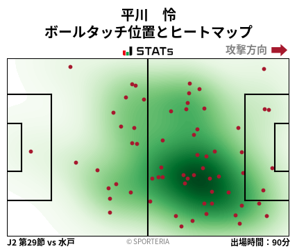 ヒートマップ - 平川　怜