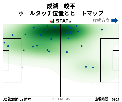 ヒートマップ - 成瀬　竣平