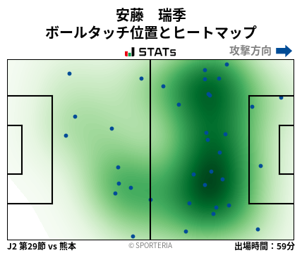 ヒートマップ - 安藤　瑞季