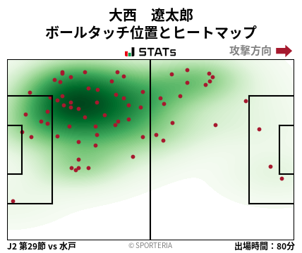 ヒートマップ - 大西　遼太郎