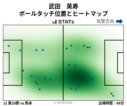 ヒートマップ - 武田　英寿