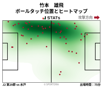 ヒートマップ - 竹本　雄飛