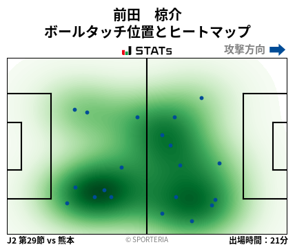 ヒートマップ - 前田　椋介
