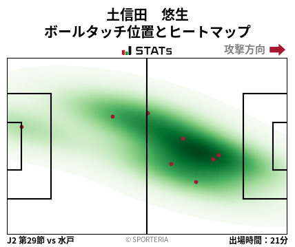 ヒートマップ - 土信田　悠生