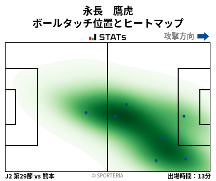 ヒートマップ - 永長　鷹虎