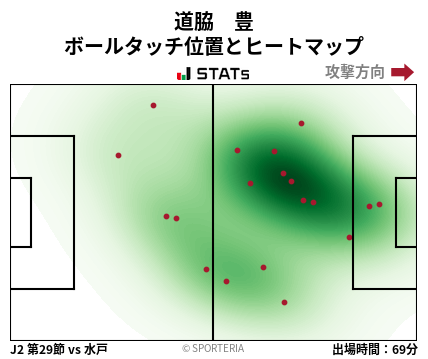 ヒートマップ - 道脇　豊