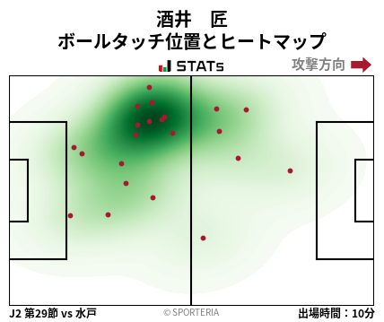 ヒートマップ - 酒井　匠