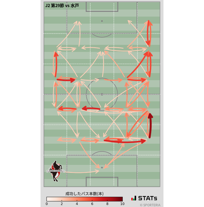 エリア間パス図