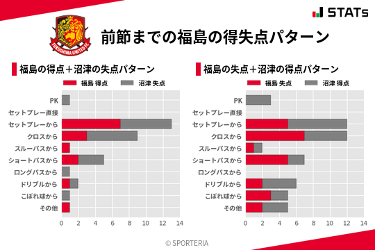 得失点パターン