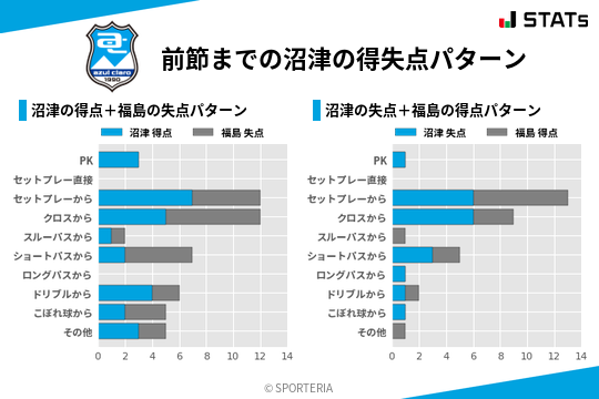 得失点パターン