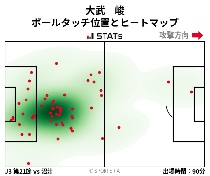 ヒートマップ - 大武　峻
